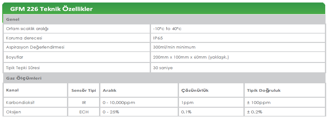 GFM226 Teknik Ozzellik